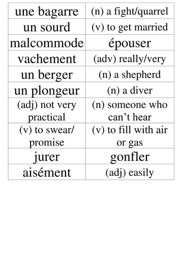 Using a monolingual dictionary