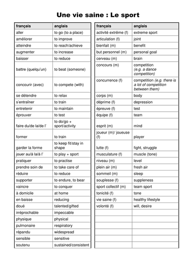 Health vocab sheets