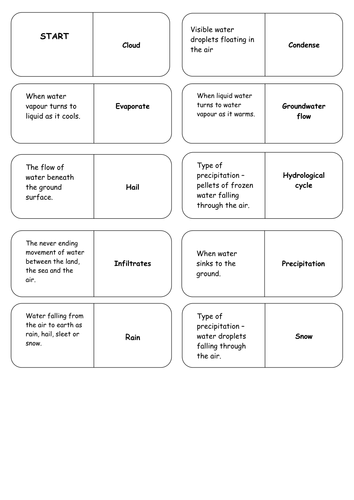 Hydrological (Water) Cycle Key Word Dominoes