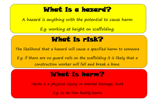 Hazard, Harm and Risk