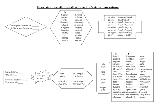 Vocab sheet - describing clothes