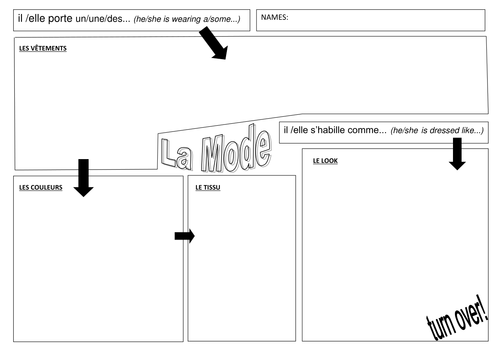 Several lessons on describing people's style