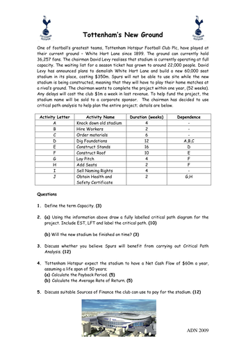 Critical Path Analysis #2 - Tottenham Exercise