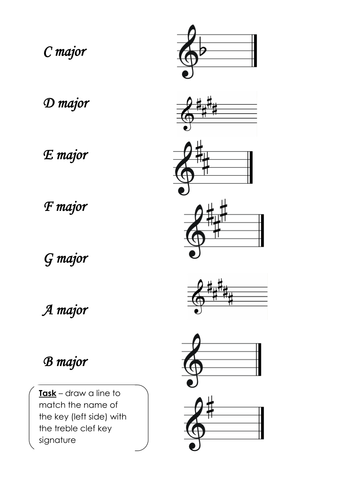 key signatures | Teaching Resources