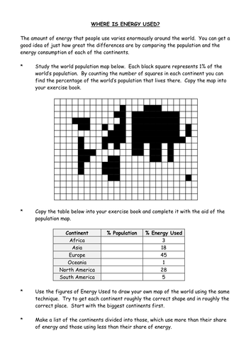 Energy use by continent map and graph activity