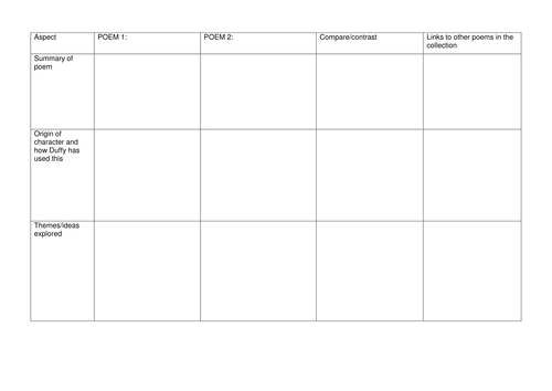 The World's Wife Comparison Chart Worksheets