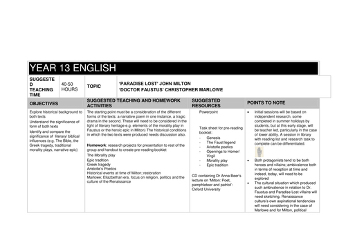 Paradise Lost and Dr Faustus SOW: Lessons