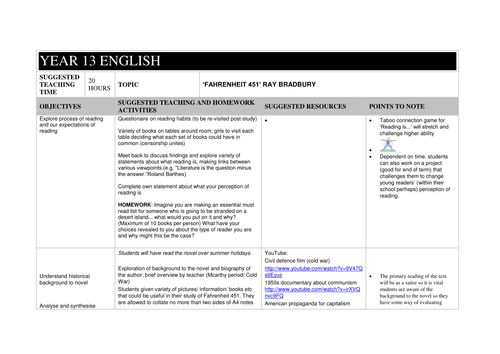 Fahrenheit 451 Scheme of Work