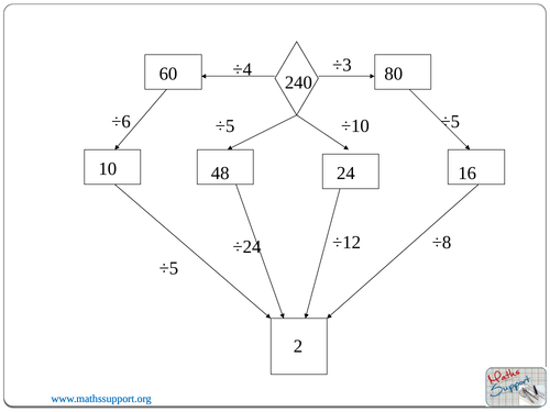 Maths Starter Mental Division | Teaching Resources