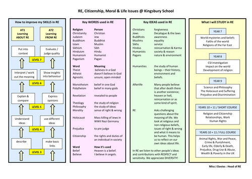 A desk help sheet for pupils