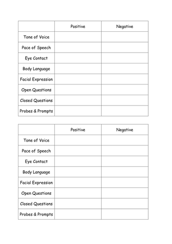 Grid - Effective and Ineffective Communication