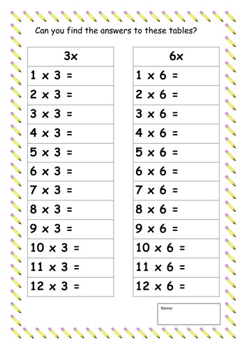 Times Tables - relationships and patterns