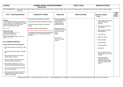 Cfe Termly Maths Planner - 