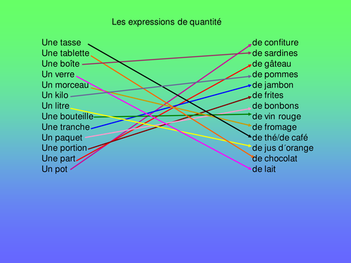 Petit déjeuner et aliments