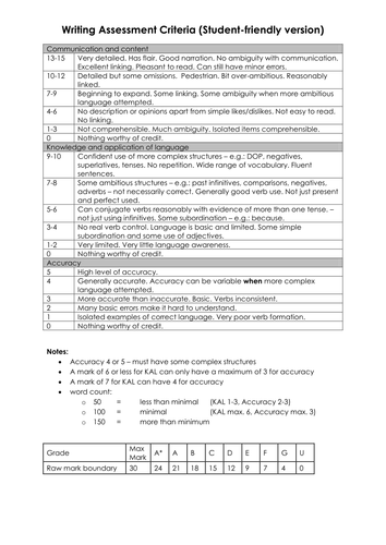 Edexcel writing student-friendly markscheme