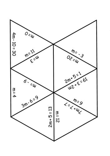 KS3: Resources for Solving Linear Equations