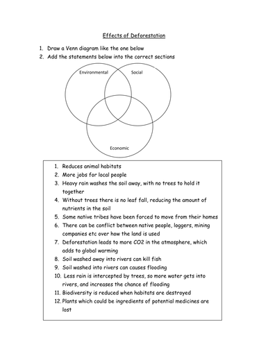 Effects of Deforestation Venn Diagram