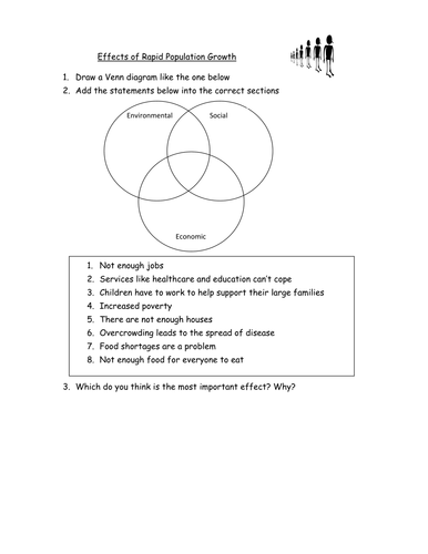 Effects of Population Growth Venn diagram