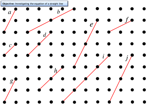 KS3 Investigating the equation of a straight line