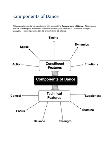 Components of Dance