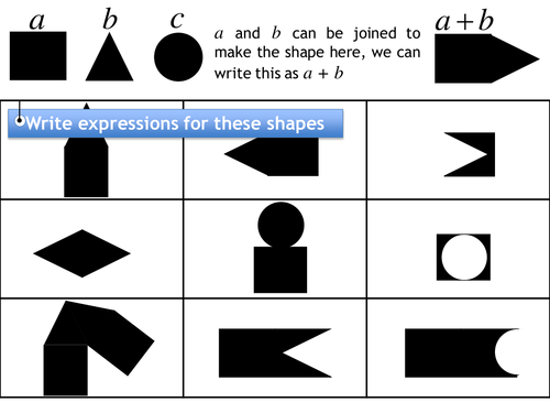 KS3 Substitution into simple expressions game
