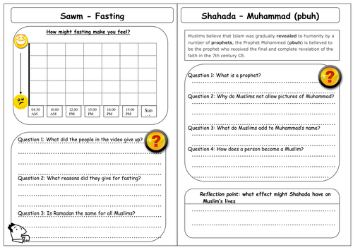 Five Pillars of Islam Resources