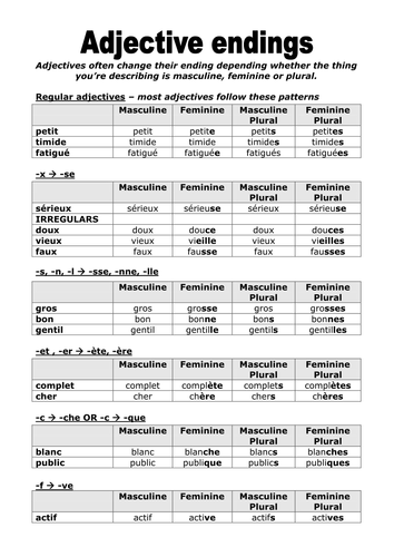 Help sheet on adjectival agreement & position