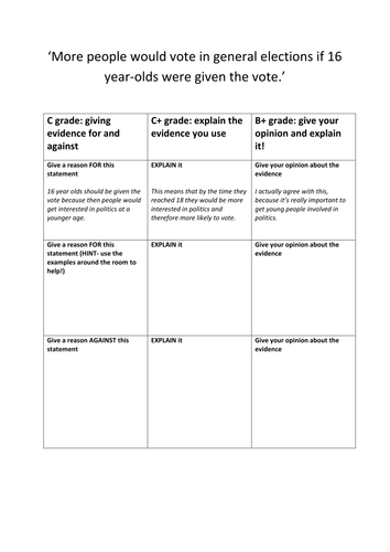 Would voter turnout increase if 16 year olds...