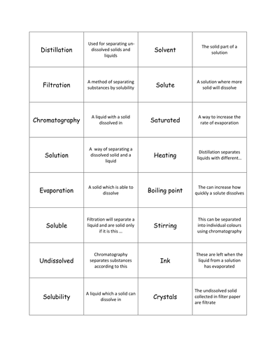 Worksheets Separation Of Mixtures Worksheet collection of separation mixtures worksheet sharebrowse sharebrowse