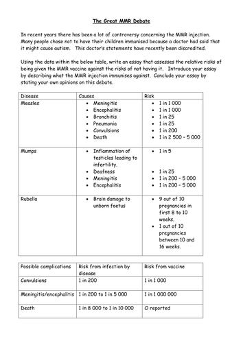 MMR data for essay