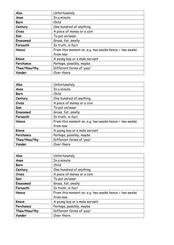 Shakespeare Vocabulary | Teaching Resources