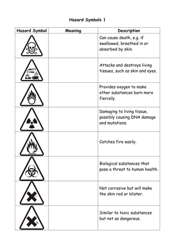 Hazard Symbols Naming Worksheets by turtlewax - Teaching Resources - TES