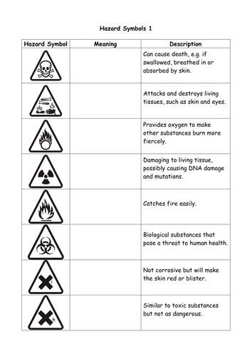 Worksheets Science Safety Symbols Worksheet safety symbols worksheet sharebrowse of sharebrowse