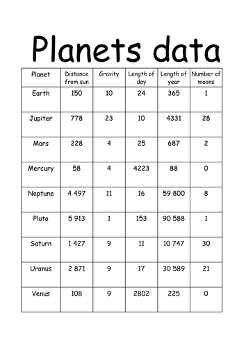 Planet worksheet by Tigger_aka_Sarah - Teaching Resources - TES