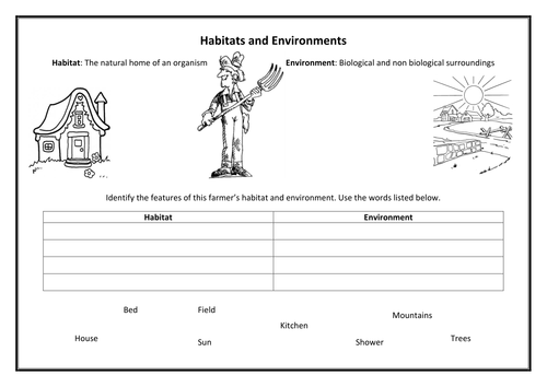 Habitats and Environments