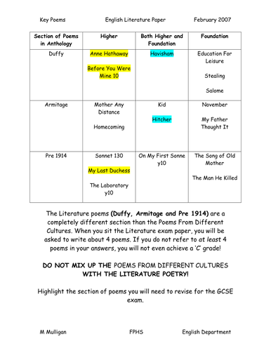 Check list of  Duffy. Armitage and pre 1914 poems