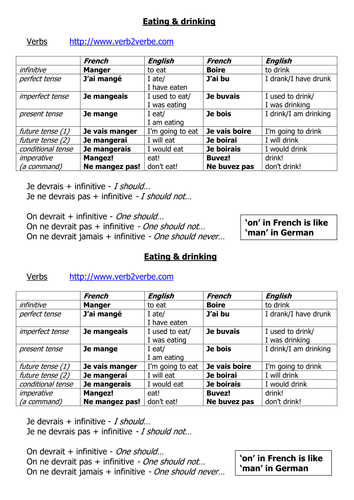Key verbs sheet for discussing healthy eating