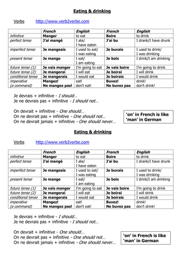 Key verbs sheet for discussing healthy eating | Teaching Resources