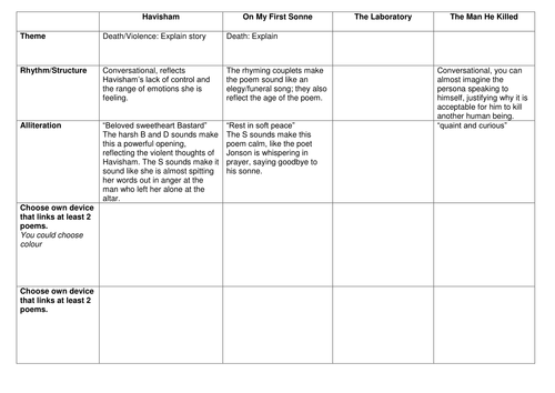 Duffy, Armitage and revision of Violent poems