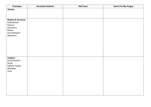 Revision table: other cultures cluster 2