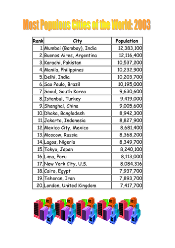 Worlds largest cities sheet