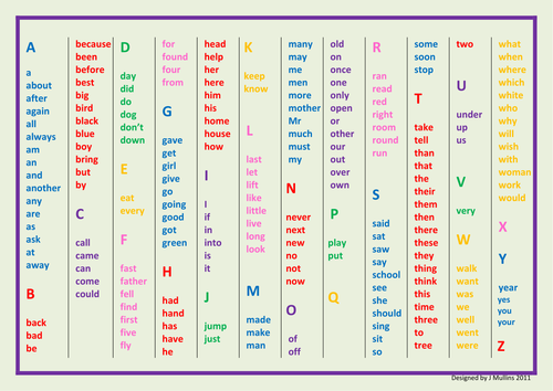 High Frequency Word Practice Mats - 240 words!