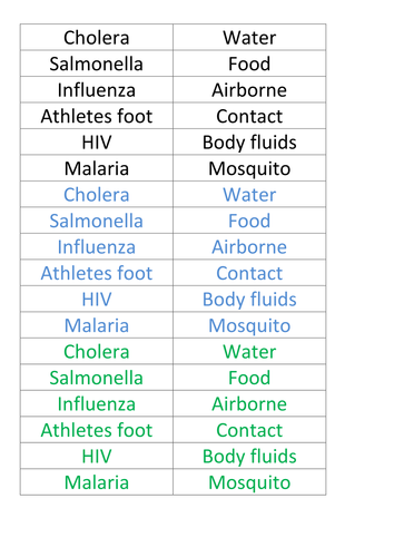 Infectious disease lesson | Teaching Resources