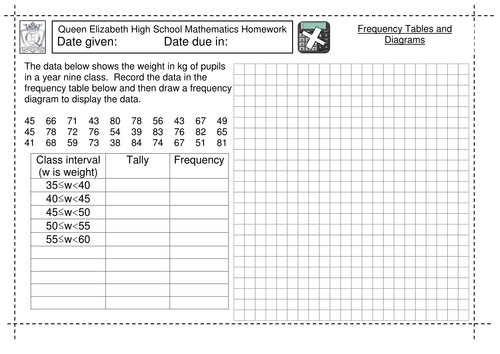 Frequency Diagrams and Tables | Teaching Resources