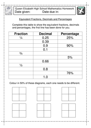equivalent-fractions-decimals-and-percentages-teaching-resources