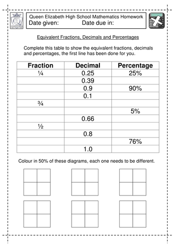 Fraction and decimal equivalents worksheet