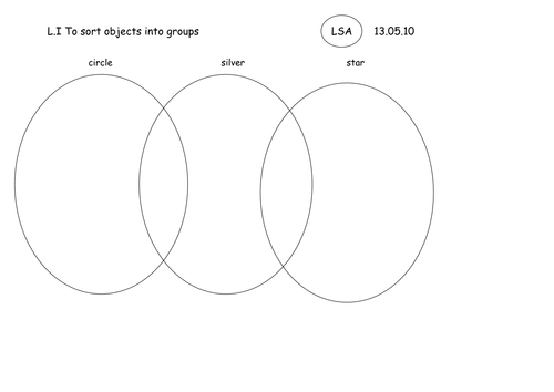 Venn diagram to sort sequins 3 circles
