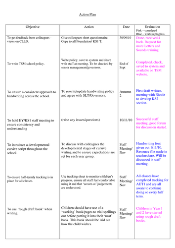 Example of CLLD action plan