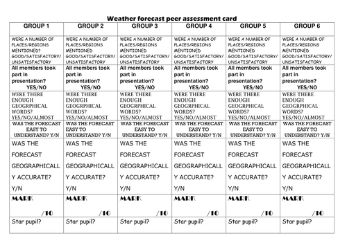 weather map and symbols for creating forecasts