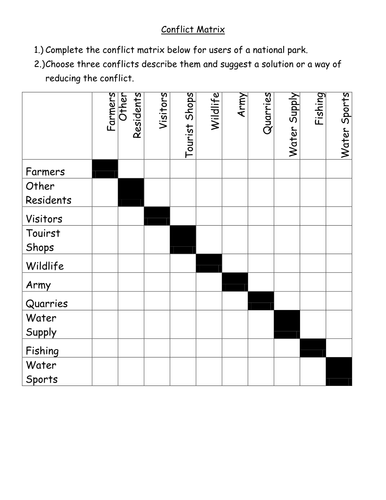 National Parks Tourism Conflict Matrix